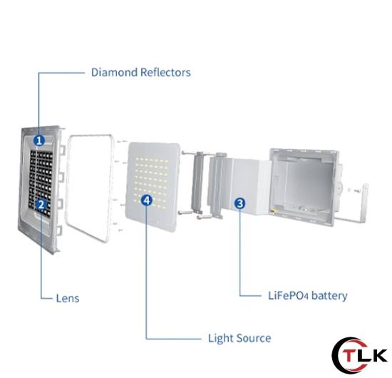 Đèn pha năng lượng mặt trời cao cấp EuLer Energy 400W Wawa Light 5.0